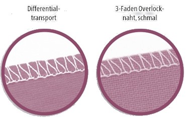 AEG Overlock-Nähmaschine Test - 0