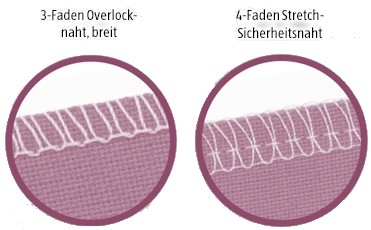 AEG Overlock-Nähmaschine Test - 2