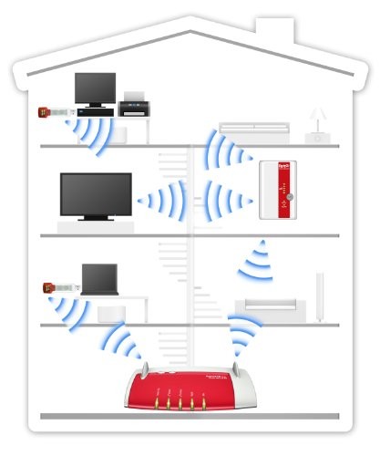 AVM Fritz Wlan Repeater 310 Test - 1