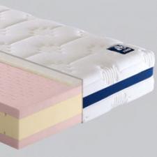 Badenia Irisette ThermFlex im Test Test Badenia Irisette ThermFlex