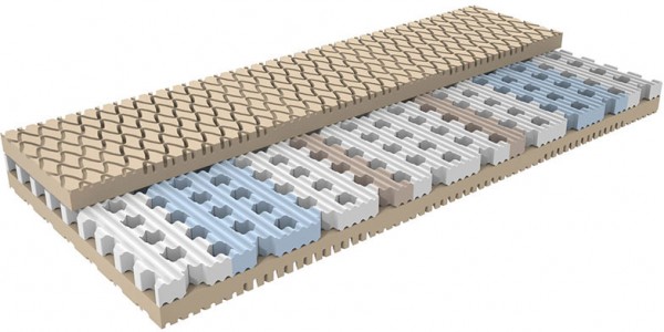 Dormabell CTS 1200 Test - 0