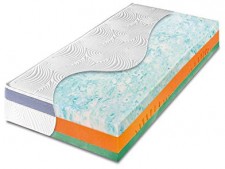 Test Dunlopillo AquaLite 2500