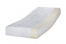 f.a.n. Wellness KS im Test Test f.a.n. Wellness KS