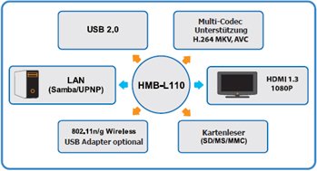 Hyundai M-Box Light Test - 2