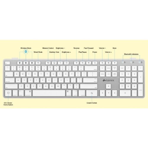 Kanex Multi-Sync Keyboard Test - 0