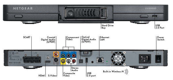 Netgear EVA 9150 Test - 1