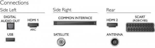 Philips 32PFK4109 Test - 3