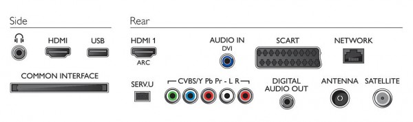 Philips 32PFL3158K Test - 3