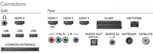 Philips 46PDL8908 Test - 2