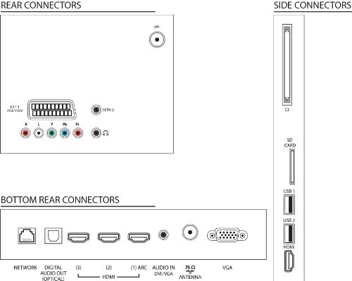 Philips 47PFL7606K Test - 4