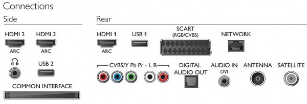 Philips 48PFS6609 Test - 1