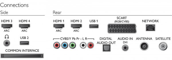 Philips 55PFK7109 Test - 2