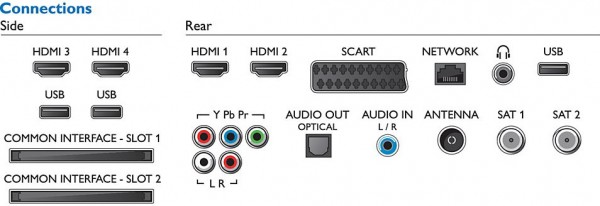 Philips 55PUS7909 Test - 4