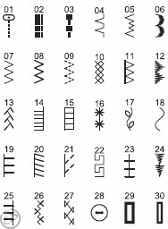 Singer Futura XL-400 Test - 1