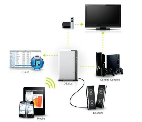 Synology Disk Station DS212j Test - 3