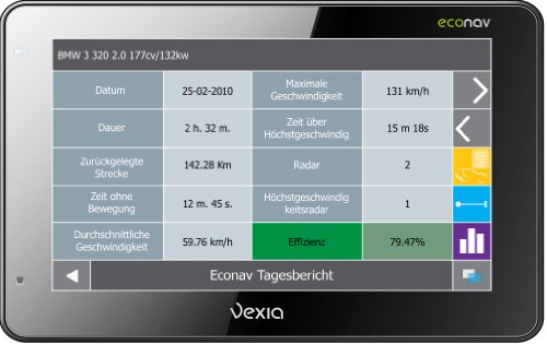 Vexia Econav Test - 1