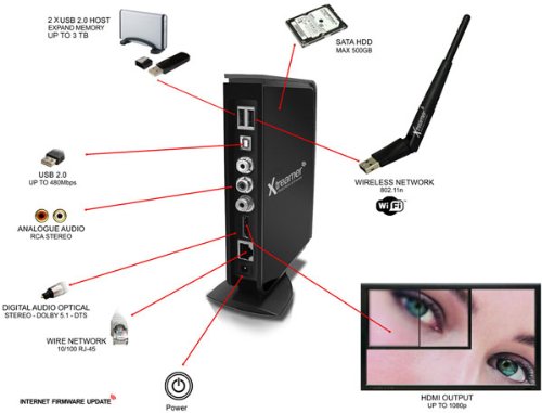 Xtreamer WLAN Test - 0