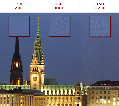 Digitalkameras - Lichtempfindlichkeit und ISO-Wert