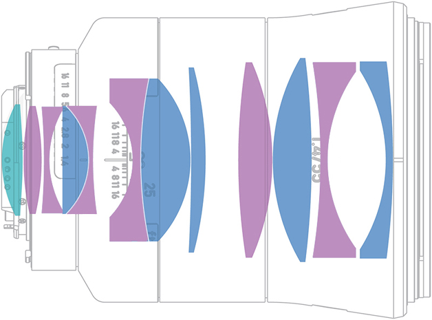 Zeiss Otus 1,4 55 mm Apo-Distagon Linsenaufbau
