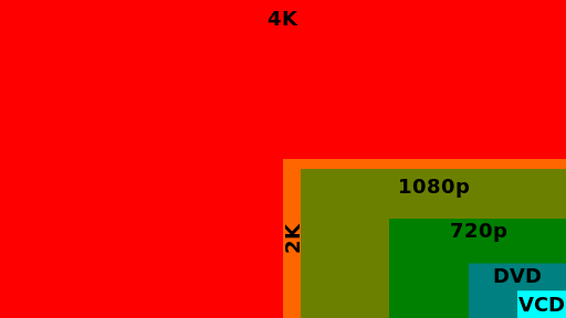Bild 4K: Der aktuelle Stand