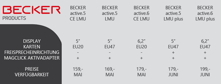 Becker Active-Reihe Modellübersicht (© Becker)