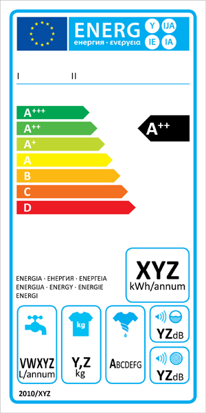 Energieeffizienzklasse Waschmaschinen (© Europäische Komission)